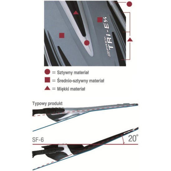 TUSA Imprex Tri-Ex Fins SF-6